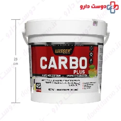 Carbo Plus Wisser Wisser Nutrition