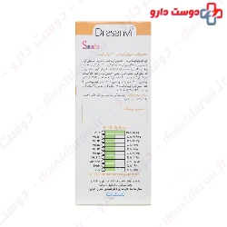 Drasanvi Defenses Sananitos For Kids Syrup 130 Ml