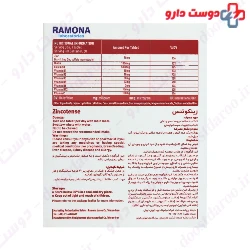 Zincotense Ramona