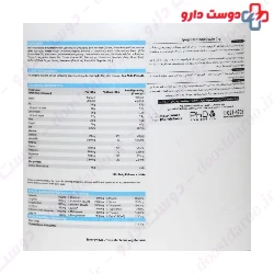 PHD Synergy Iso7 2kg Powder