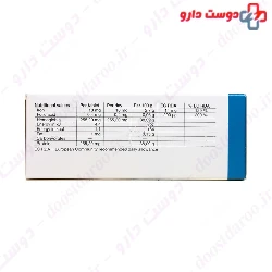 Globifer Plus Ahran Tejarat