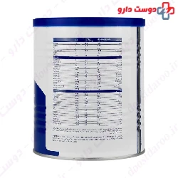 Nutritiall Optimum