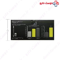 Trichogyne And Anti Hair Loss Lotion Cepigene