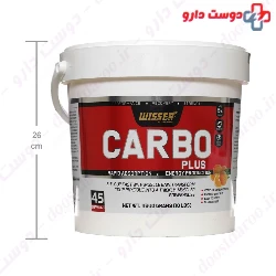 Carbo Plus Wisser Wisser Nutrition
